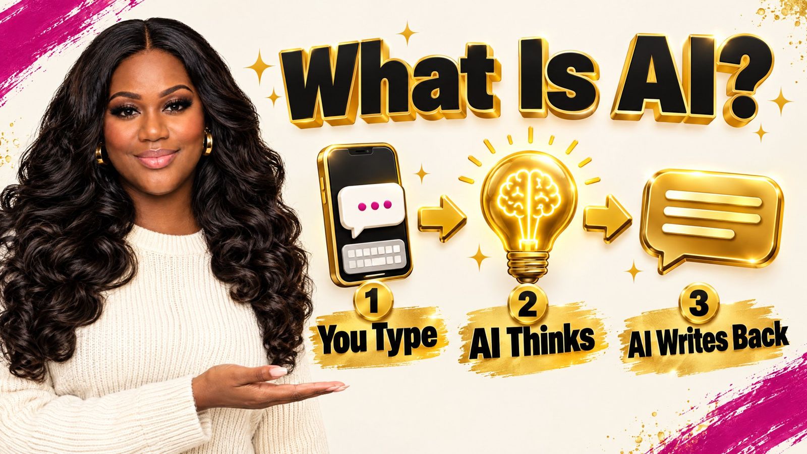 What is AI? 1 You type, 2 AI thinks, 3 AI writes back.